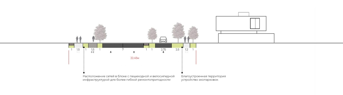 Osoka Профиль центральной улицы <span>тип 6</span>