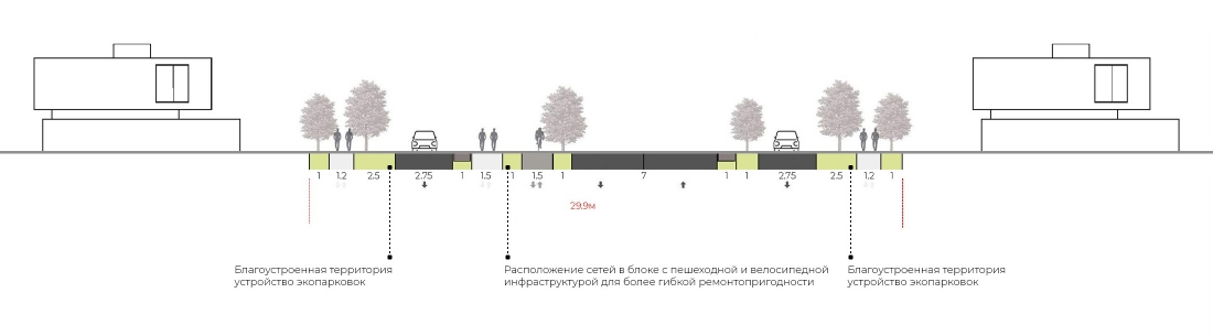 Osoka Профиль центральной улицы <span>тип 3</span>