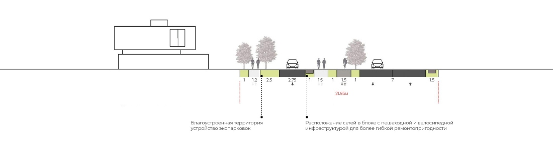Osoka Профиль центральной улицы <span>тип 2</span>