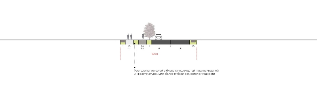 Osoka Профиль центральной улицы <span>тип 1</span>